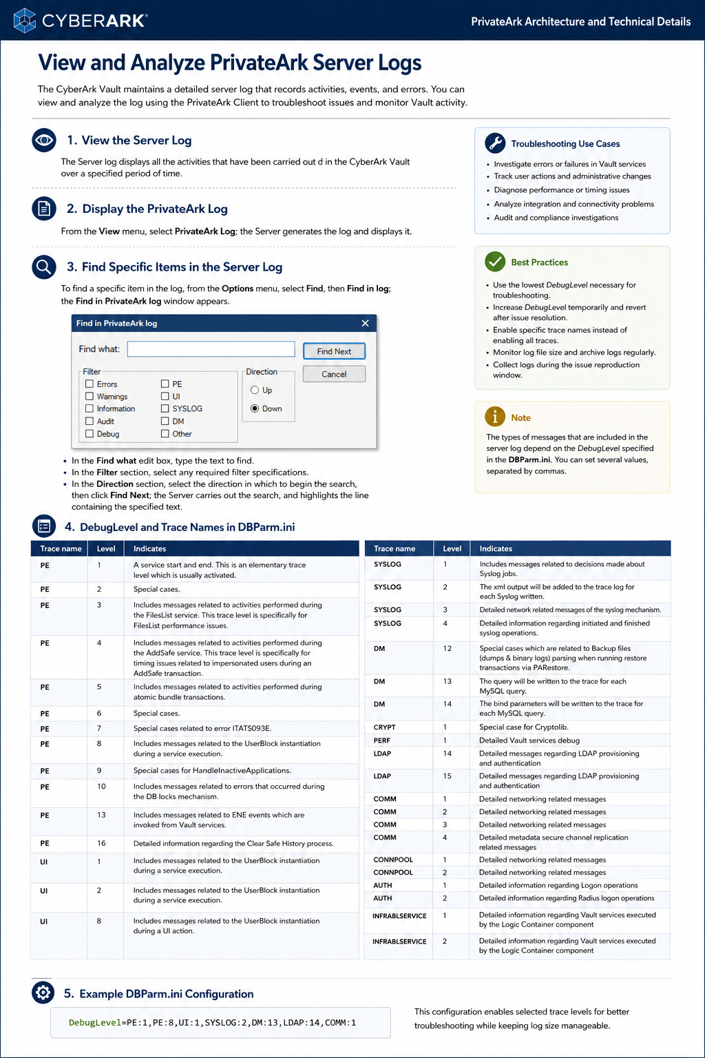 Microsoft Entra Connect Complete Guide 2026 :: SecApps Learning