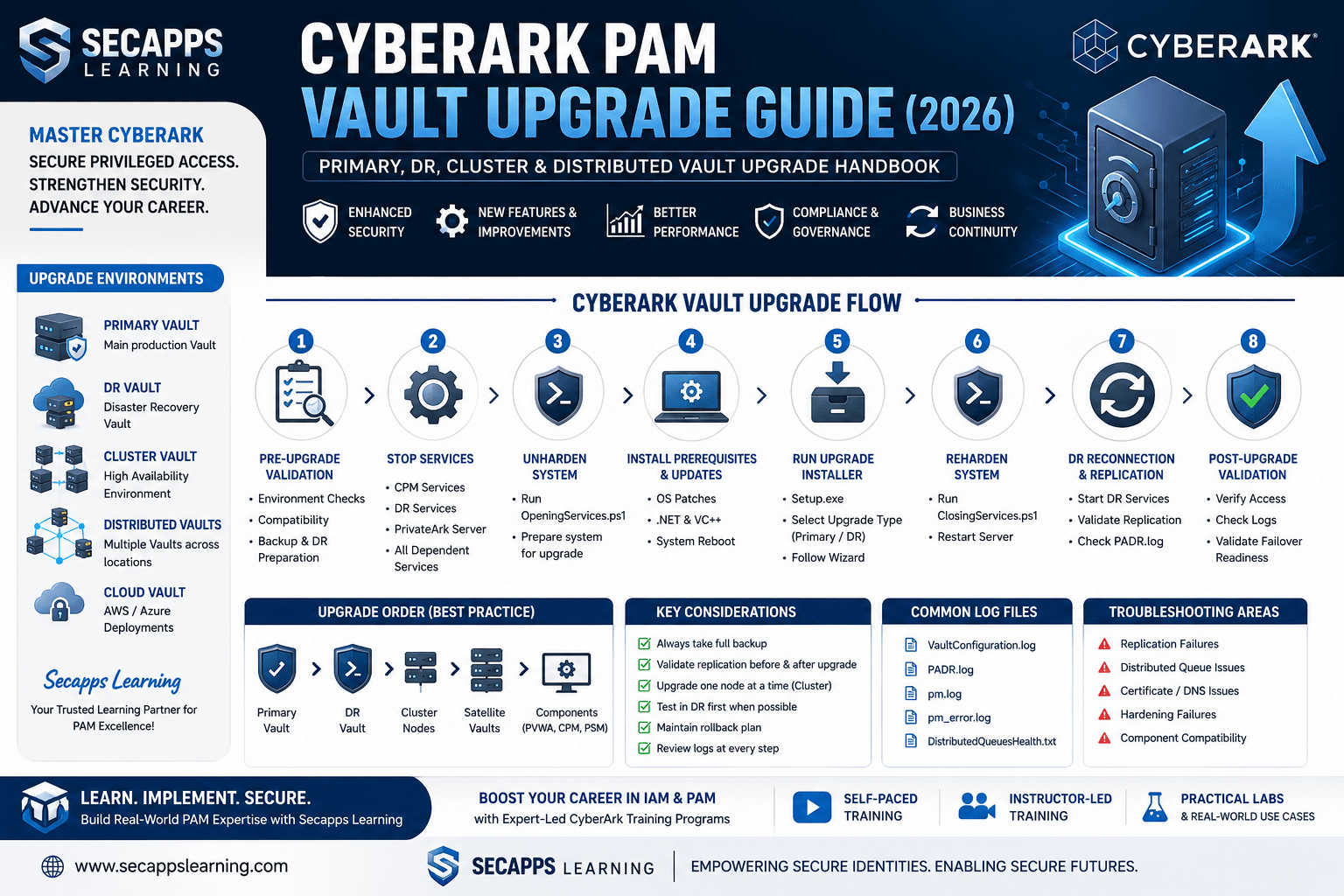 CyberArk PSM Session Management: Complete Guide (Workflow, Internal ...