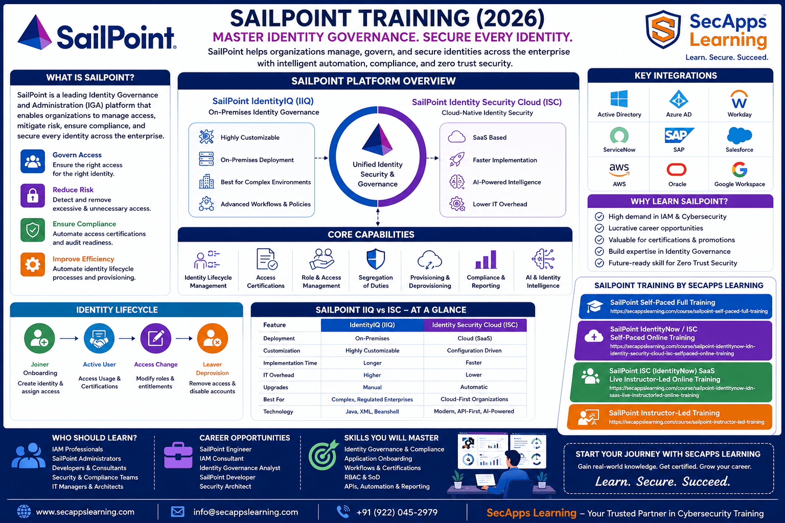 CyberArk Identity Administration & SailPoint SCIM Integration (2026 ...