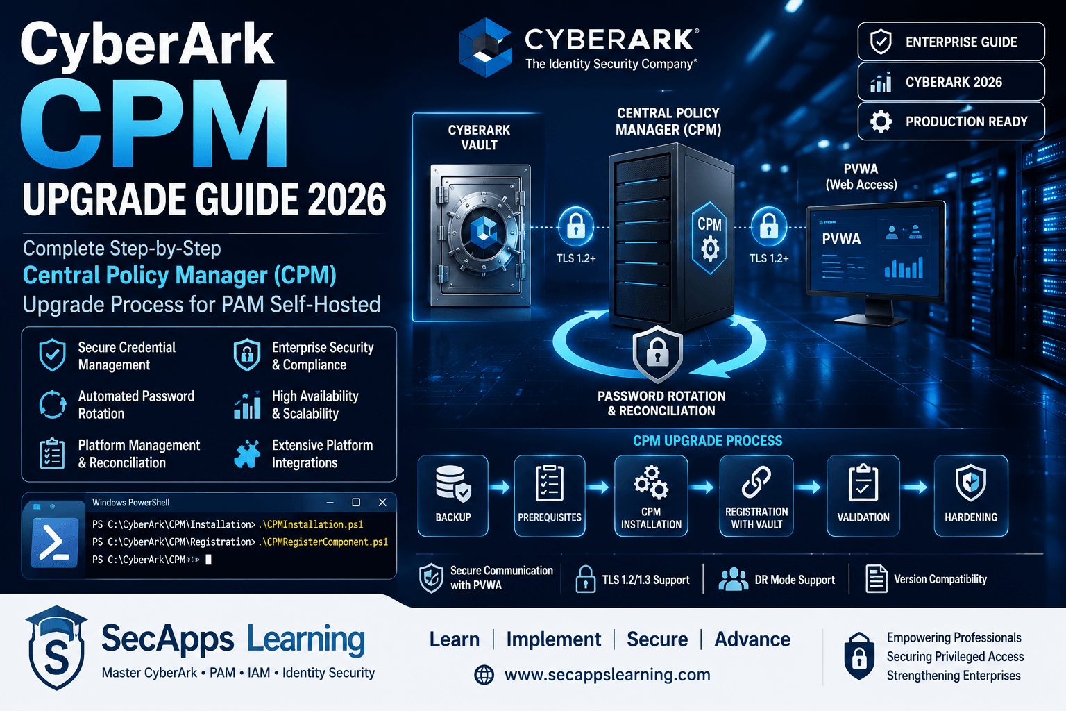CyberArk PSM for SSH Installation Guide (2026 Complete Tutorial ...
