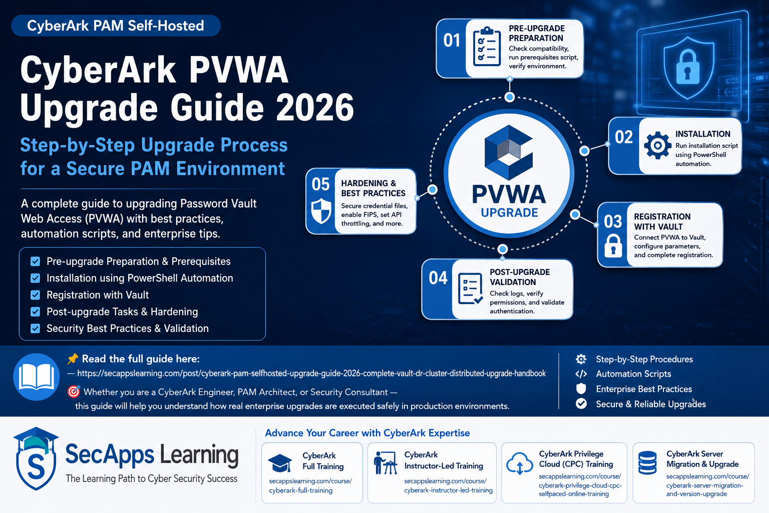 CyberArk PSM Session Management: Complete Guide (Workflow, Internal ...