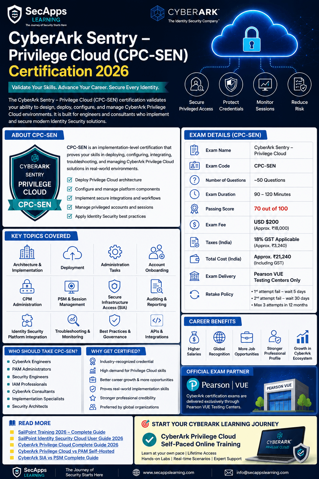 SailPoint Training (2026) Complete Guide – IdentityIQ, Identity ...